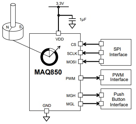 Application Circuit Diagram - Monolithic Power Systems (MPS) MagAlpha MAQ850 8-Bit Angle Encoders